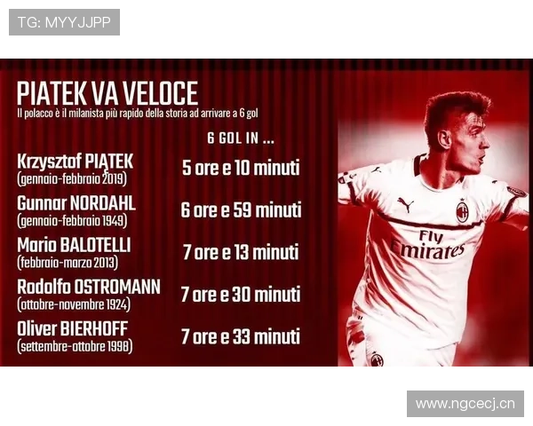 AC米兰进攻效率阶段性波动：对争冠形势产生影响