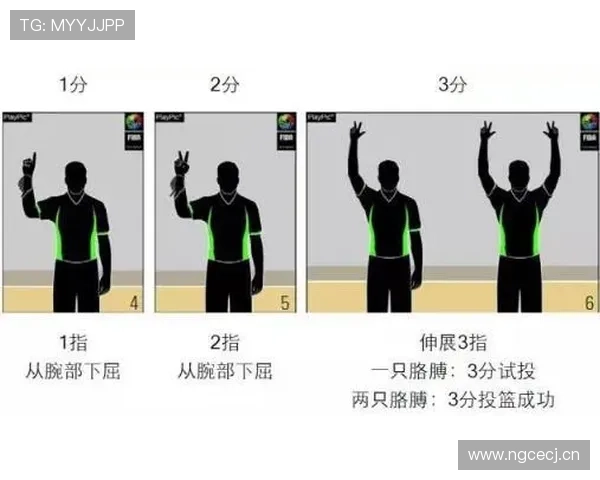 篮球裁判手势大全：从吹哨到判罚的规范解读