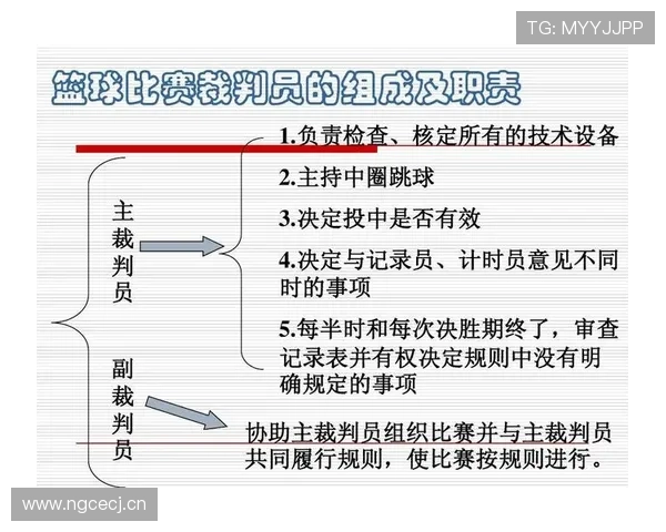 篮球比赛中，裁判如何利用视频回放判罚规则来决定关键犯规？