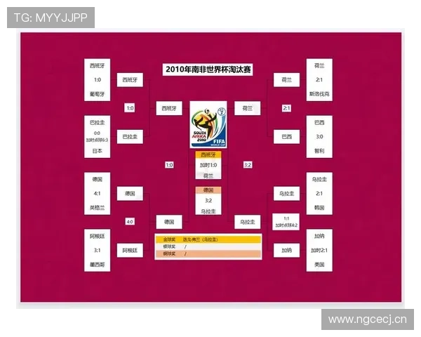 世界杯J组小组赛总结：三队晋级一队出局